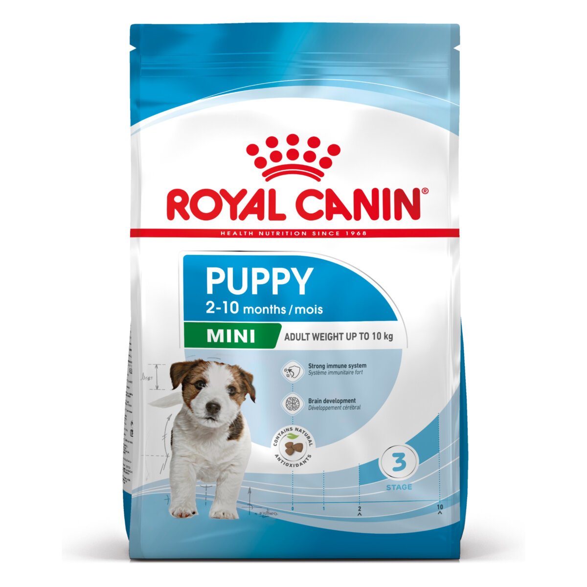 Royal Canin Mini Puppy, 8 Kg